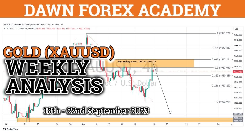 Read more about the article GOLD XAUUSD Forecast | GOLD XAUUSD Analysis |GOLD XAUUSD Strategy 18th – 22nd September 2023