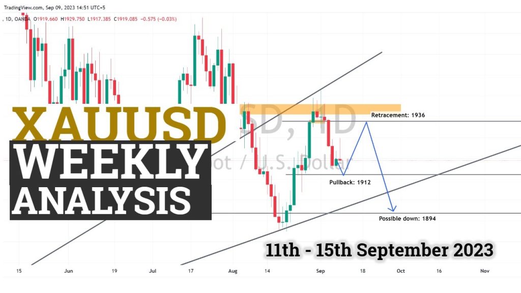 Read more about the article GOLD XAUUSD Forecast For Next Week 11th – 15th September 2023