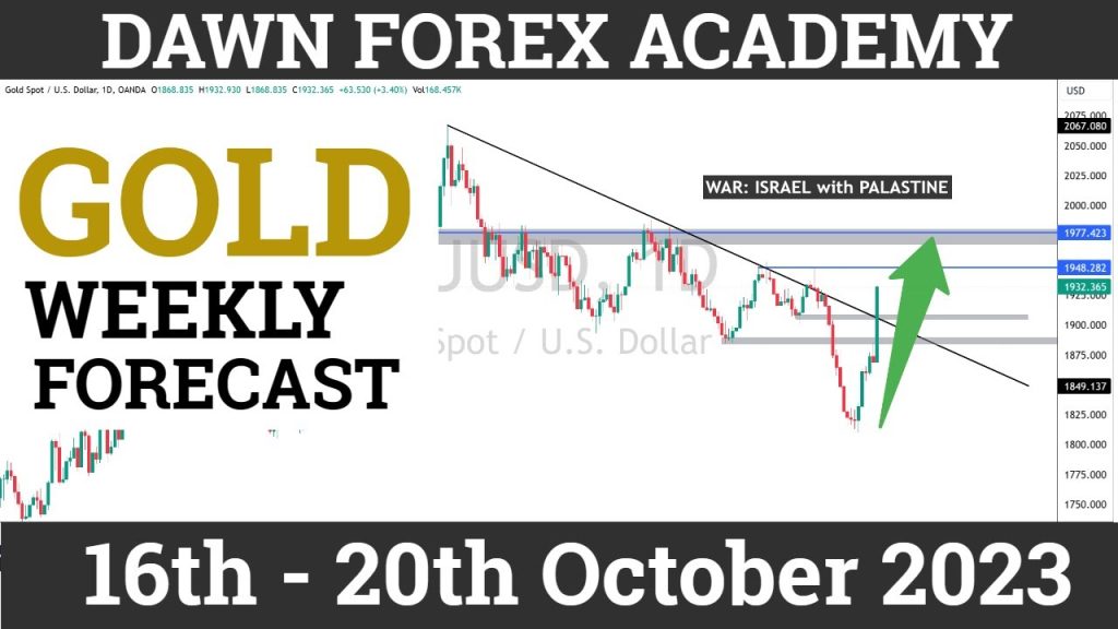 Read more about the article Weekly XAUSUD (GOLD) Forecast 16th – 20th October 2023 #xauusd #forex