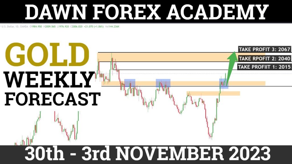 Read more about the article Weekly XAUUSD (GOLD) Forecast 30th – 3rd November 2023