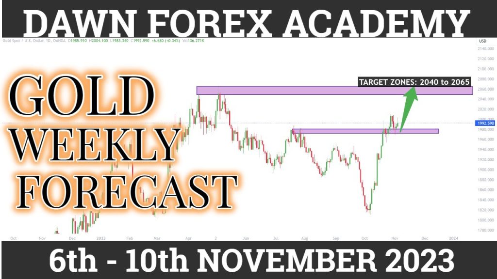 Read more about the article XAUUSD Weekly Forecast | XAUUSD Weekly Analysis #xauusd #gold #forex