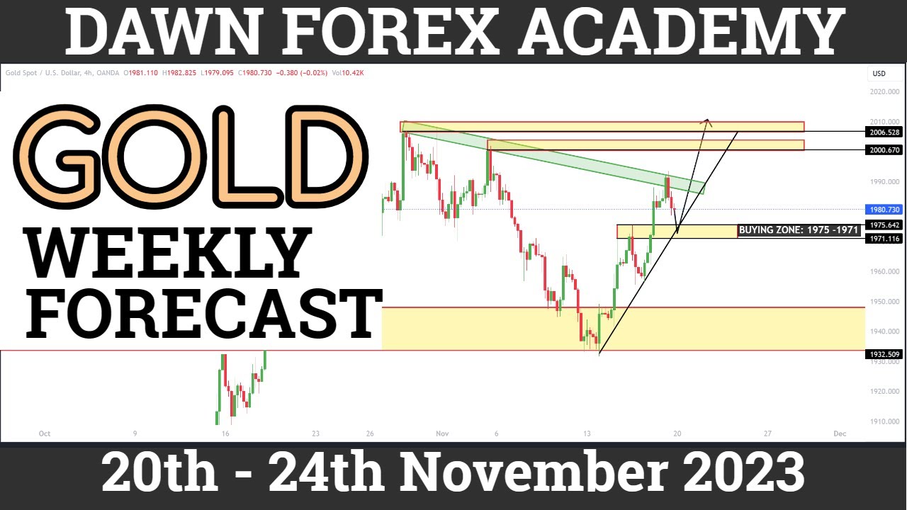 Weekly GOLD Forecast 20th – 24th November 2023 |Urdu/Hindi
