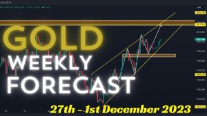 Read more about the article Weekly Forex Forecast | Weekly Forex Analysis |Urdu/Hindi|