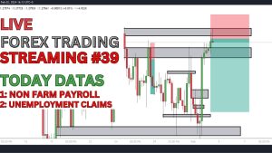 Read more about the article Live Forex Trading setup Session #39 2nd February 2024 [Urdu/Hindi]