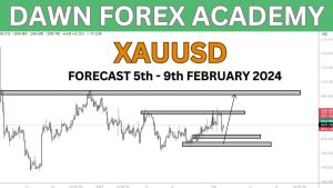 Read more about the article Gold Weekly Forecast 5th – 9th February 2024 [Urdu/Hindi]